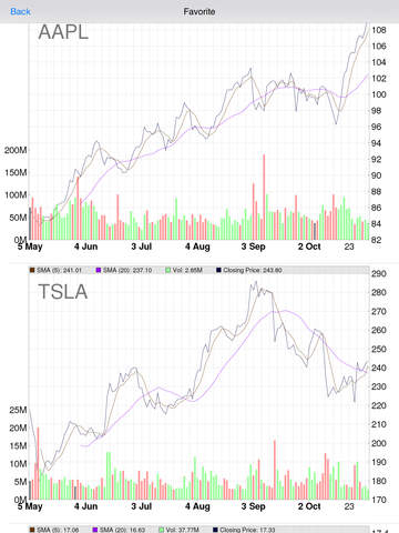 【免費財經App】Stock Market Analyst Rating : Pro Analyst Ratings with Real Time Quote, Chart, and Unlimited Watchlist-APP點子