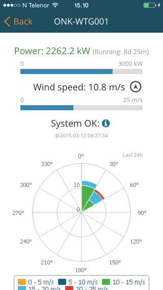 免費下載商業APP|BazeField Wind Farm Monitor app開箱文|APP開箱王