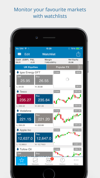 免費下載財經APP|Barclays CFD&FST Trader app開箱文|APP開箱王