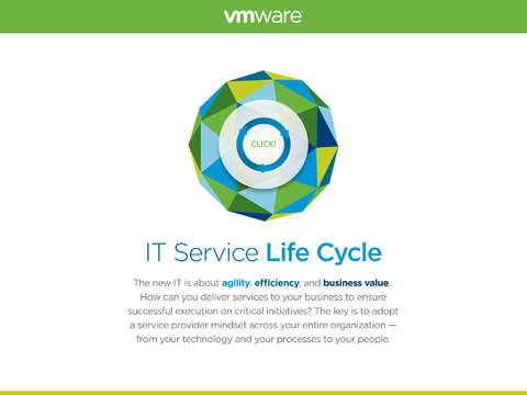 IT Service Life Cycle