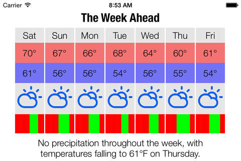 My Forecasts: Outdoor Activities And Weather screenshot 2