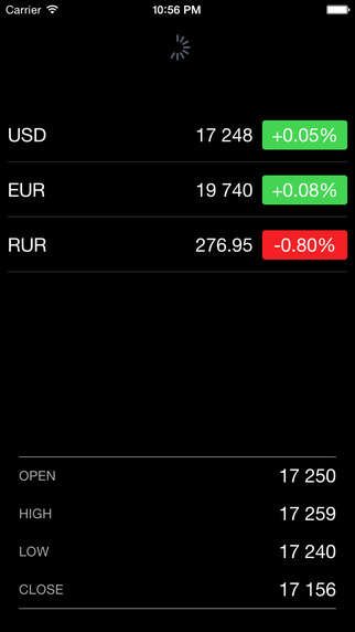 免費下載財經APP|Belarus Stocks Free app開箱文|APP開箱王