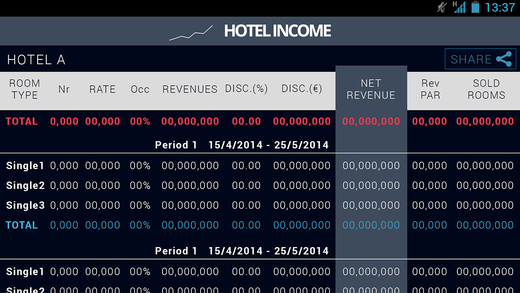 免費下載商業APP|Hotel Income Sales Forecast app開箱文|APP開箱王