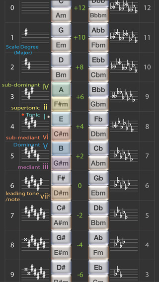 【免費教育App】Circle of 5ths Master, 4th Edition-APP點子