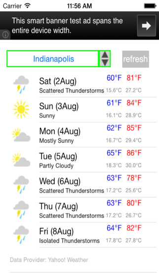 Indiana Weather Forecast