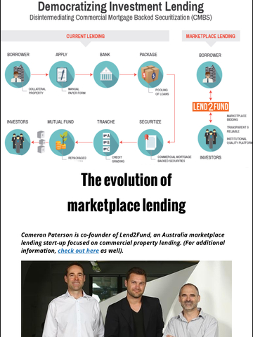 【免費財經App】Marketplace Lending (R)evolution - Your Ultimate Resource For Peer-To-Peer And Other Online Lending Strategies-APP點子