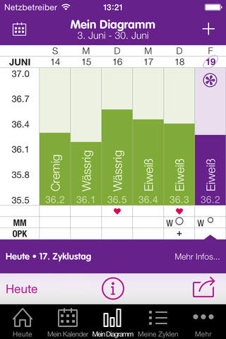 Sprout Fertility Tracker + screenshot 4