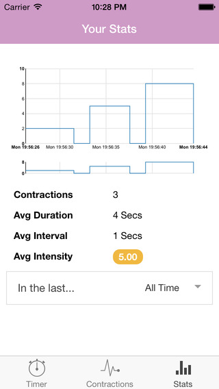 【免費醫療App】Contraction-Timer-APP點子