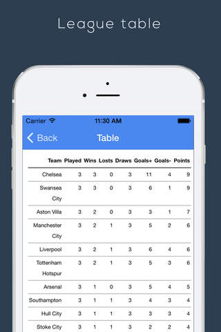 SoccerBay app for: Besiktas J.K football news, table, scores & results screenshot 4