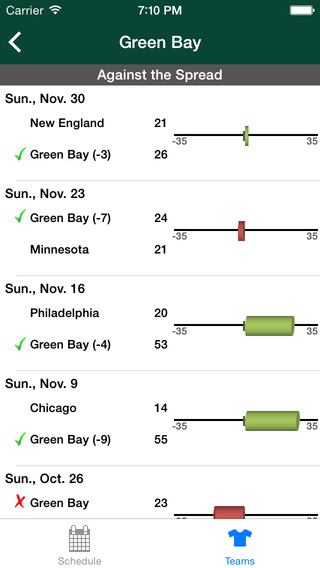 【免費運動App】Pro Football Schedule and Scores-APP點子