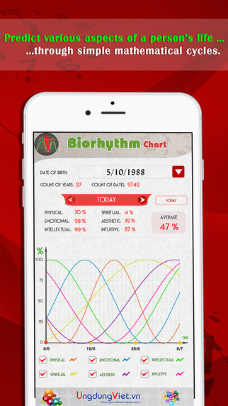 Biorhythm365 - Guess for your future