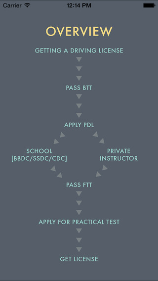 【免費教育App】FTT SG Driving Theory Test Bank-APP點子