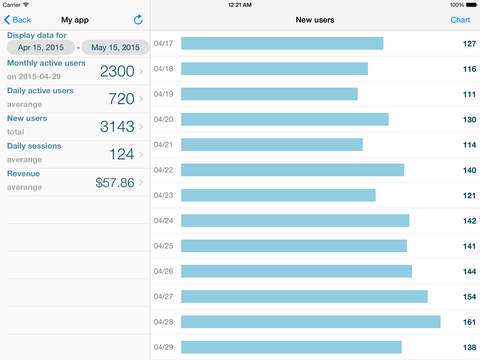 【免費生產應用App】Appboy Analytics Free-APP點子