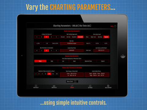 【免費財經App】Clever Point and Figure Charts-APP點子