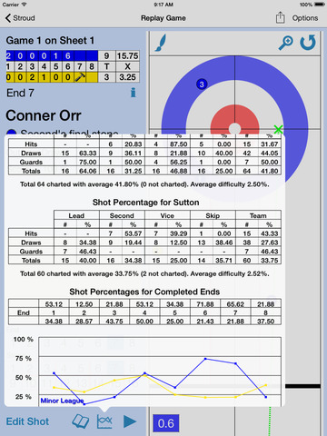 【免費運動App】Curl Coach - Coach Beyond Statistics-APP點子