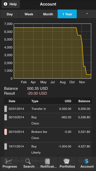 【免費財經App】Stockportfolio Lite-APP點子