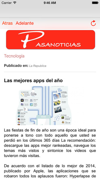 【免費新聞App】Pasanoticias-APP點子