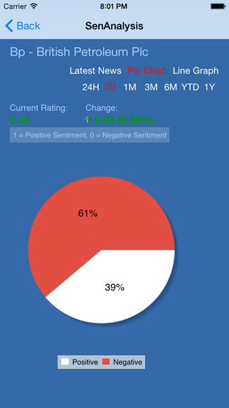 【免費財經App】SenAnalysis-APP點子