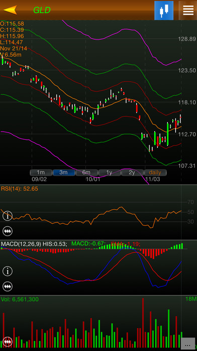 iPhone Screenshot 1