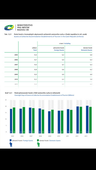 【免費旅遊App】Tourism Czech Republic 2013-APP點子