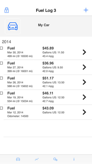 【免費財經App】Fuel Log 3 - The free Vehicle Cost and Trip Management-APP點子