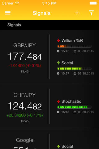 Stock Market Trading Signals screenshot 2