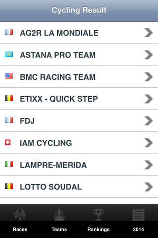 UCI Pro Tour 2015 (Unofficial app) screenshot 4