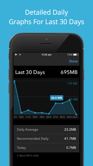 【免費工具App】Data Tracker - Cellular Usage and Widget-APP點子