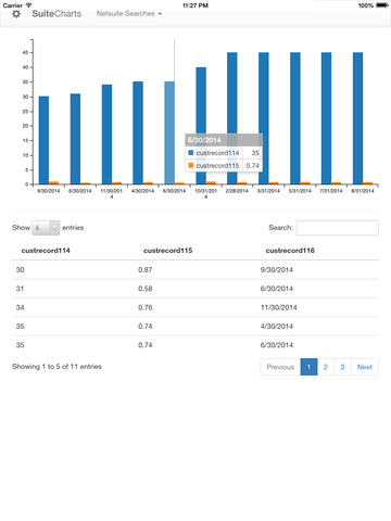 【免費商業App】SuiteCharts-APP點子