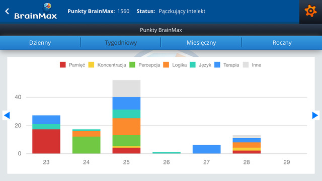 【免費教育App】BrainMax - Sprawniejszy umysł!-APP點子