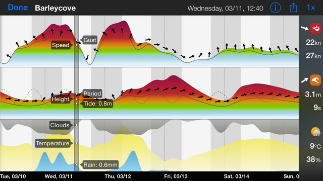 【免費天氣App】Wisuki - Wind, Waves, Tides and Weather-APP點子