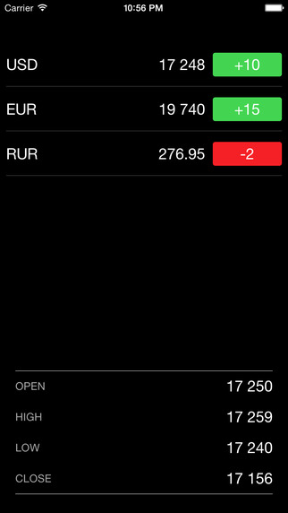免費下載財經APP|Belarus Stocks Free app開箱文|APP開箱王