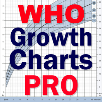 WHO Growth Charts for Babies, Infants and Children 醫療 App LOGO-APP開箱王