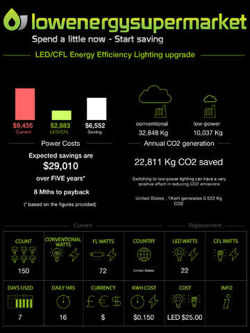 免費下載商業APP|LES Lighting Electrical Efficiency - Energy Savings Calculator app開箱文|APP開箱王
