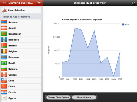 【免費書籍App】Markets for Gold, Diamond, Platinum & Silver-APP點子