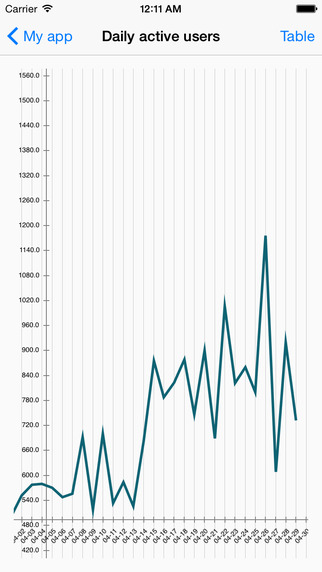 【免費生產應用App】Appboy Analytics Free-APP點子