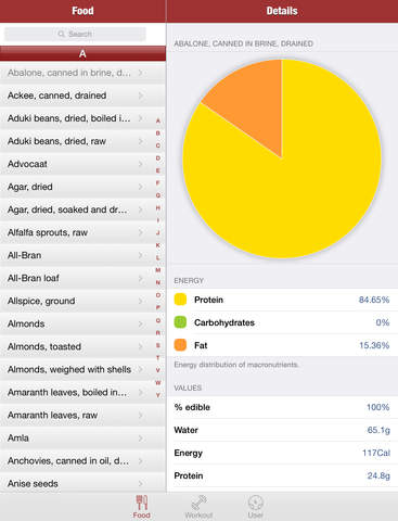 【免費健康App】iFood Lite: Calorie Counter-APP點子