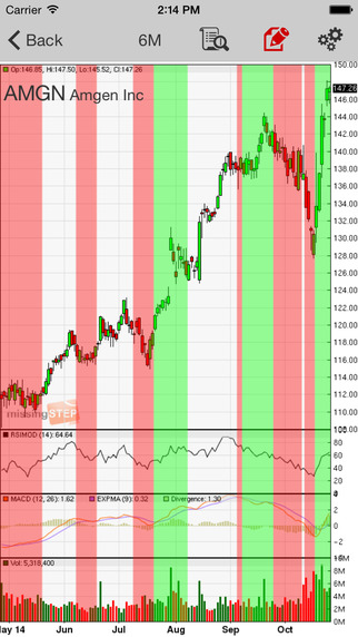 【免費財經App】STOCK SIGNALS PRO: Technical Trading Model for Stocks & Stock Market-APP點子