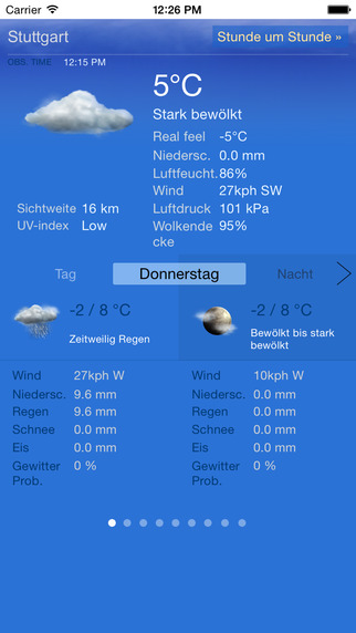 Wetter Stuttgart