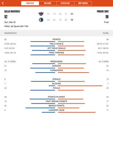 【免費運動App】Phoenix Suns Mobile-APP點子