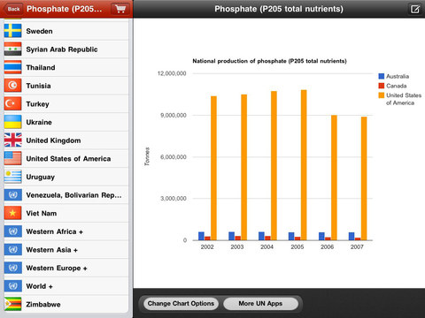 【免費書籍App】Agri Business: Farm Fertilizer Researcher-APP點子