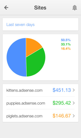 【免費商業App】Google AdSense-APP點子