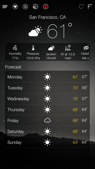 World Weather Forecast