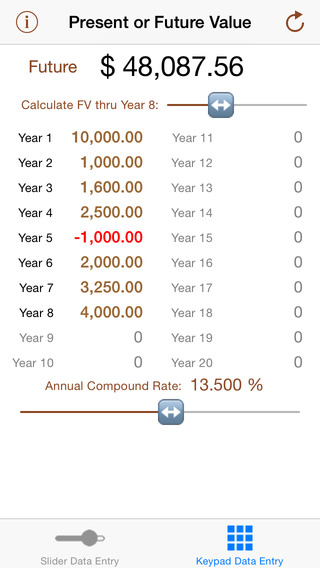 【免費商業App】Quick Present Value-APP點子