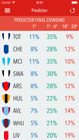 免費下載運動APP|Predictor English Football Free Edition app開箱文|APP開箱王
