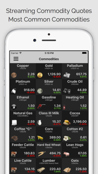 免費下載財經APP|COMMODITIES: Commodity Quotes, Charts and News app開箱文|APP開箱王