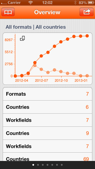 【免費商業App】DPX Dashboard-APP點子