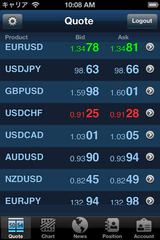 Markets Trader Pro screenshot 2