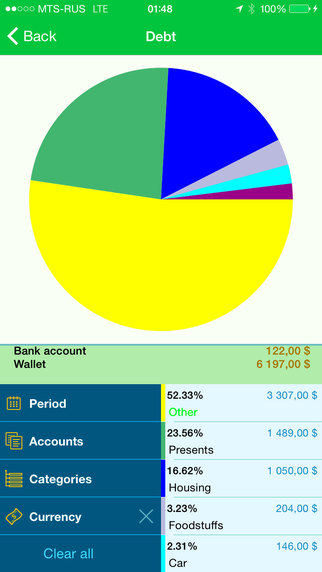 【免費財經App】Family budget.-APP點子