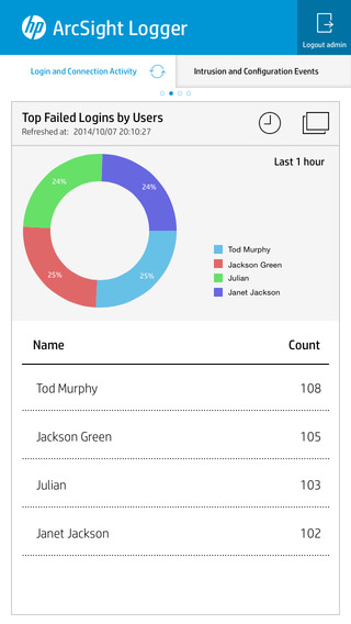 【免費商業App】HP ArcSight Logger Mobile-APP點子